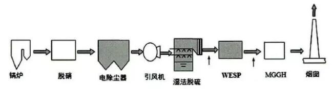 D1Ϻ늏S2̖(ho)C(j)1000MWȼúC(j)MĹˇ·(xin)D