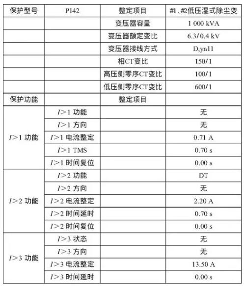 表3 進線開關與聯(lián)絡開關保護動作數(shù)值