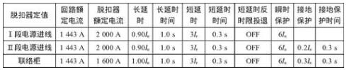  進線開關與聯(lián)絡開關保護動作數(shù)值