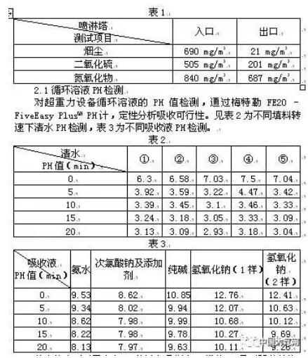 2015年檢測的噴淋塔入口和噴淋塔出口的煙氣指標(biāo)