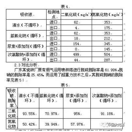運(yùn)用超重力設(shè)備對煙氣的進(jìn)口管和出口管進(jìn)行二氧化硫、氮氧化物的檢測