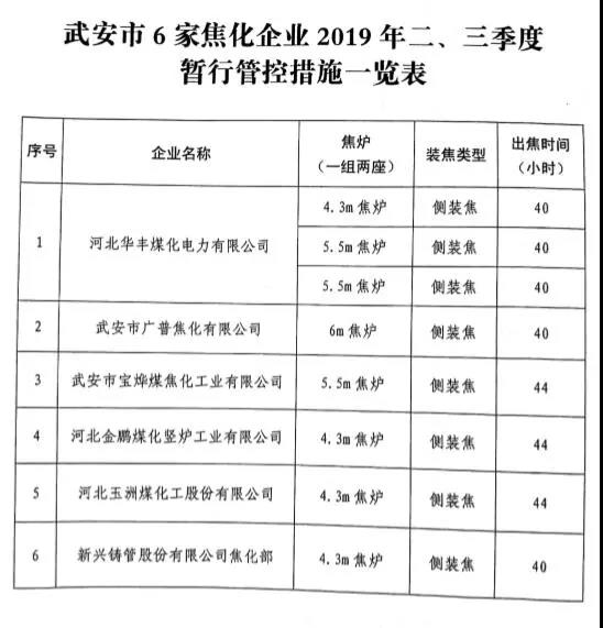 䰲P(gun)FˮИI(y)2019Ȳe֪ܿؕͨ