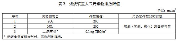 VOCs燃燒(焚燒、氧化)裝置除滿足表1或表2的大氣污染物排放要求外,還需對(duì)排放煙氣中的二氧化硫、氮氧化物和二口惡英類進(jìn)行控制,達(dá)到表3規(guī)定的限值