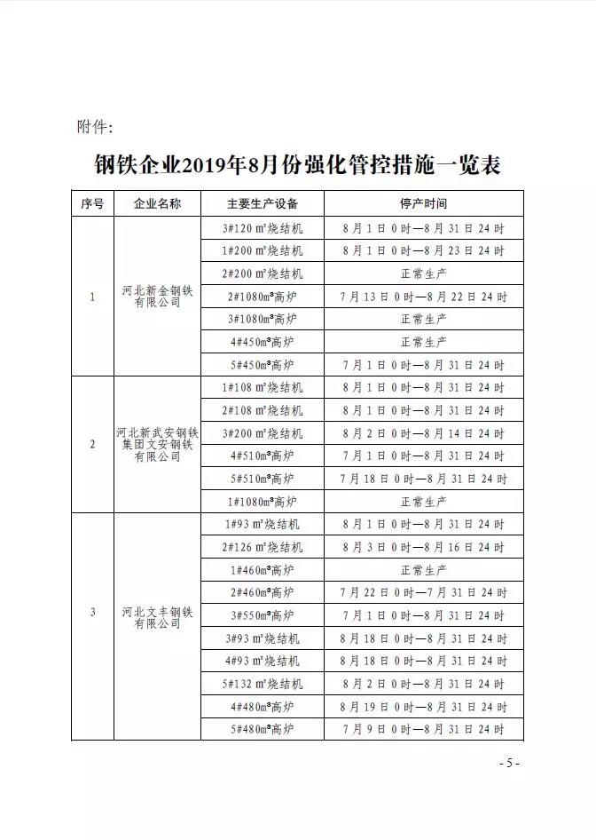 䰲аl(f)䰲2019 FˮИI(y) ·ݴȾΏ(qing)ܿ،(sh)ʩ
