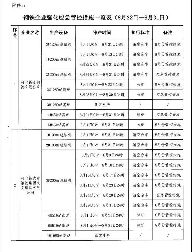 䰲дȾιI(lng)(do)СMkҰl(f)P(gun)FI(y)(yng)ܿع֪ͨ