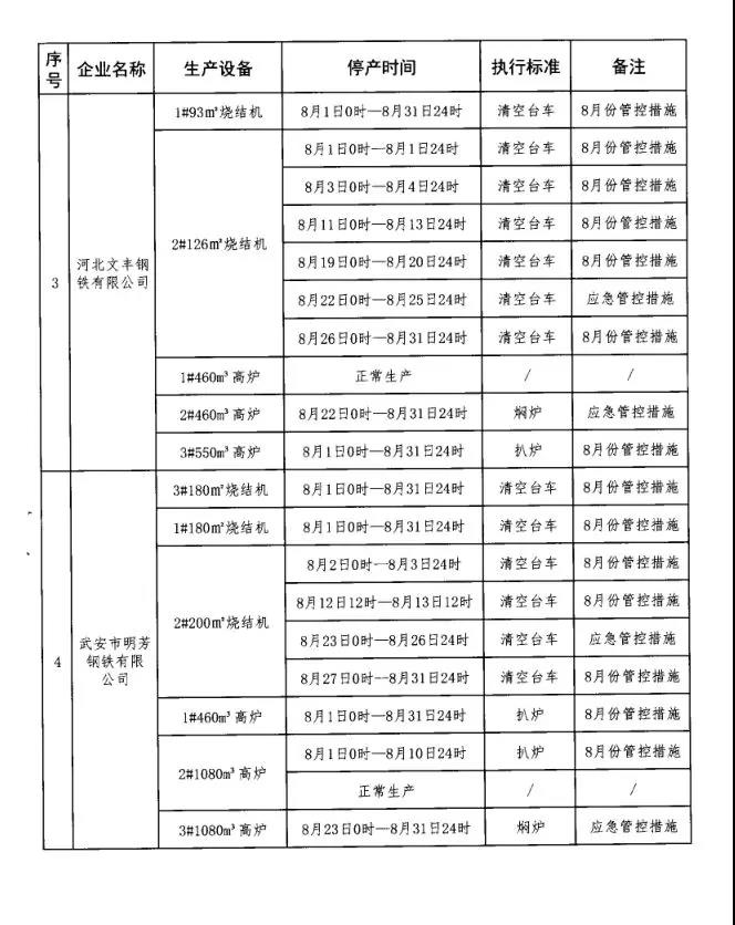 䰲дȾιI(lng)(do)СMkҰl(f)P(gun)FI(y)(yng)ܿع֪ͨ