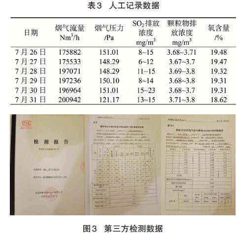正常運(yùn)行后2臺(tái)脫硫循環(huán)泵即可滿足脫硫要求,排放煙氣詳細(xì)記錄見表3