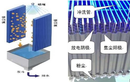 鉛銻陰極線作為濕式電除塵器的陰極，需與濕電內部陽極配合,形成電場的重要部件